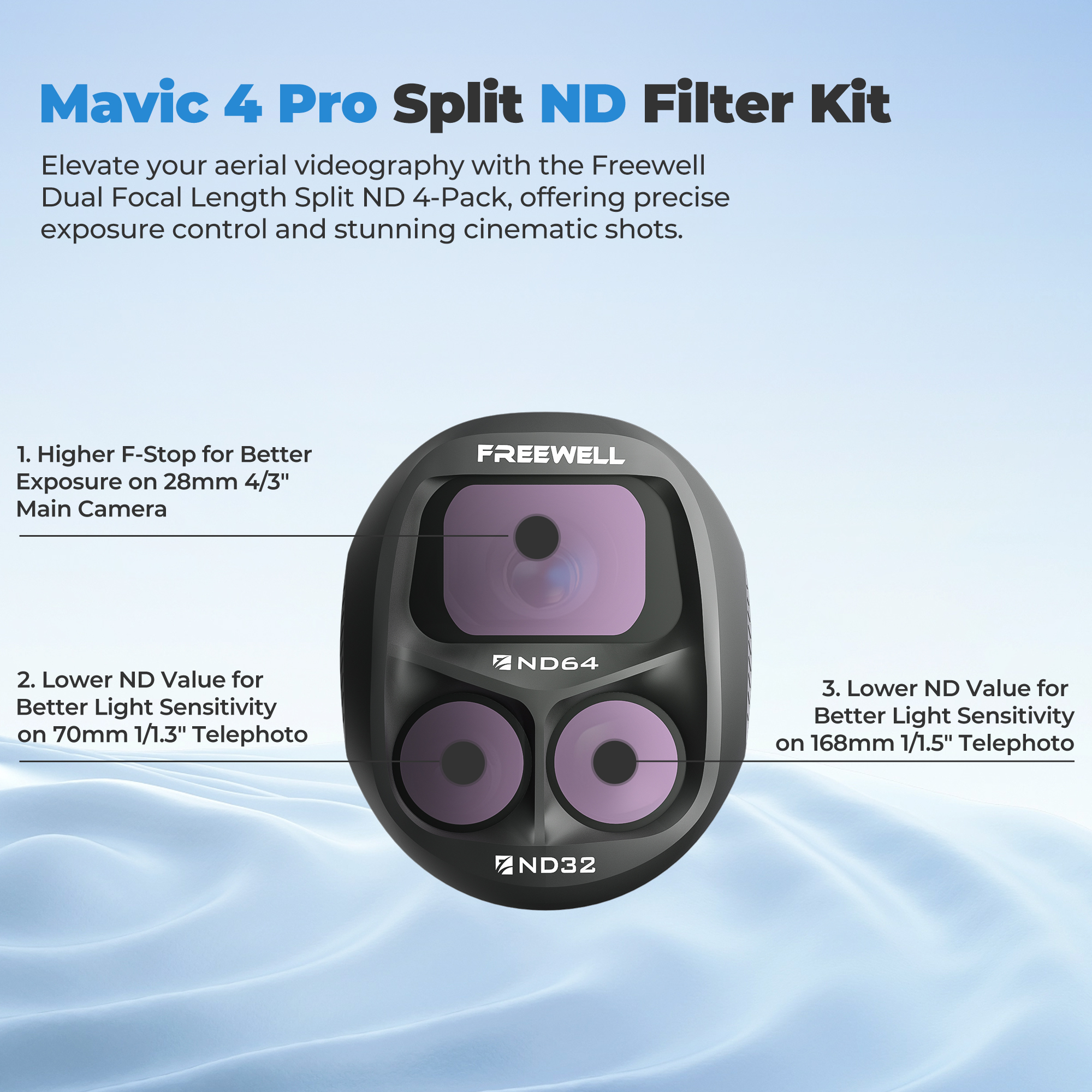 Freewell Split ND Filters Kit  - đánh giá và giá Drone Ndvi