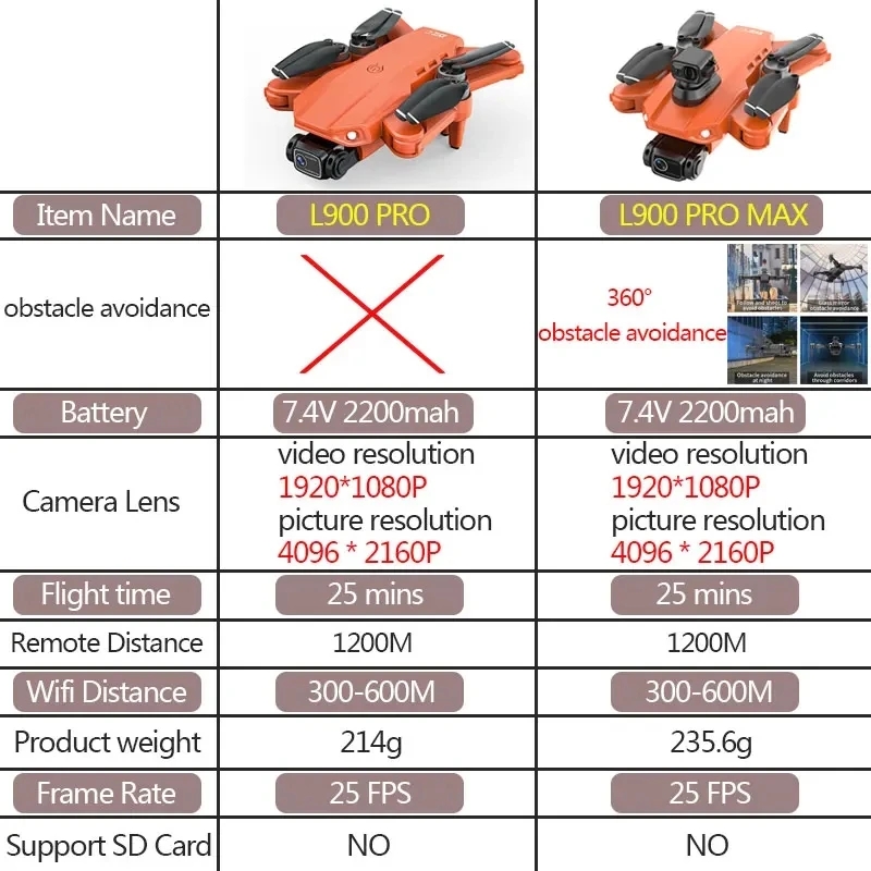 L900 Pro MAX GPS Drone 4K Prof - đánh giá và giá Drone Photogrammetry