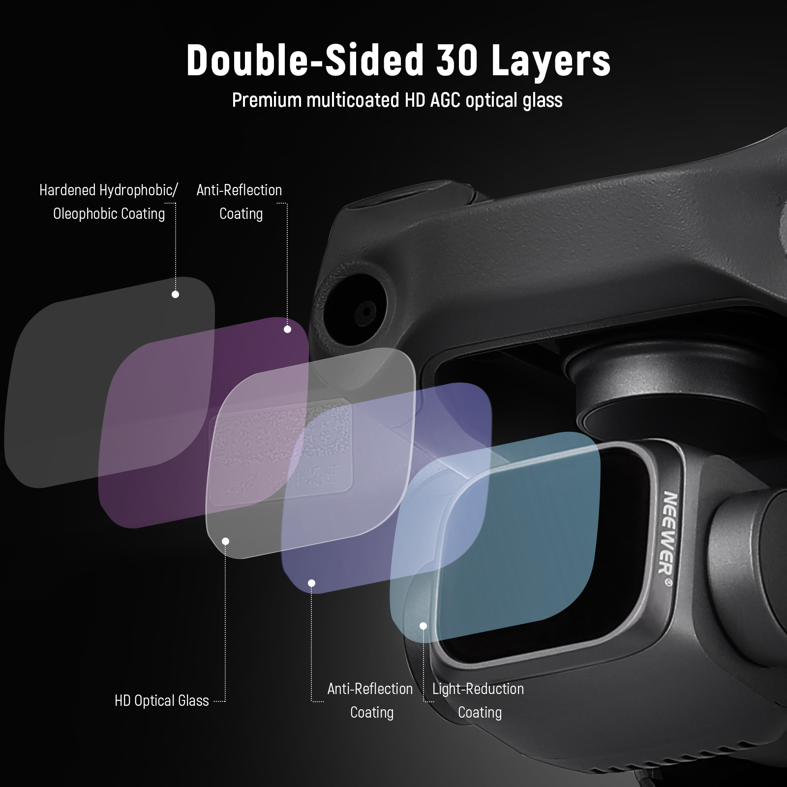NEEWER Camera Lens Filter Kit  - đánh giá và giá Drone Ndvi