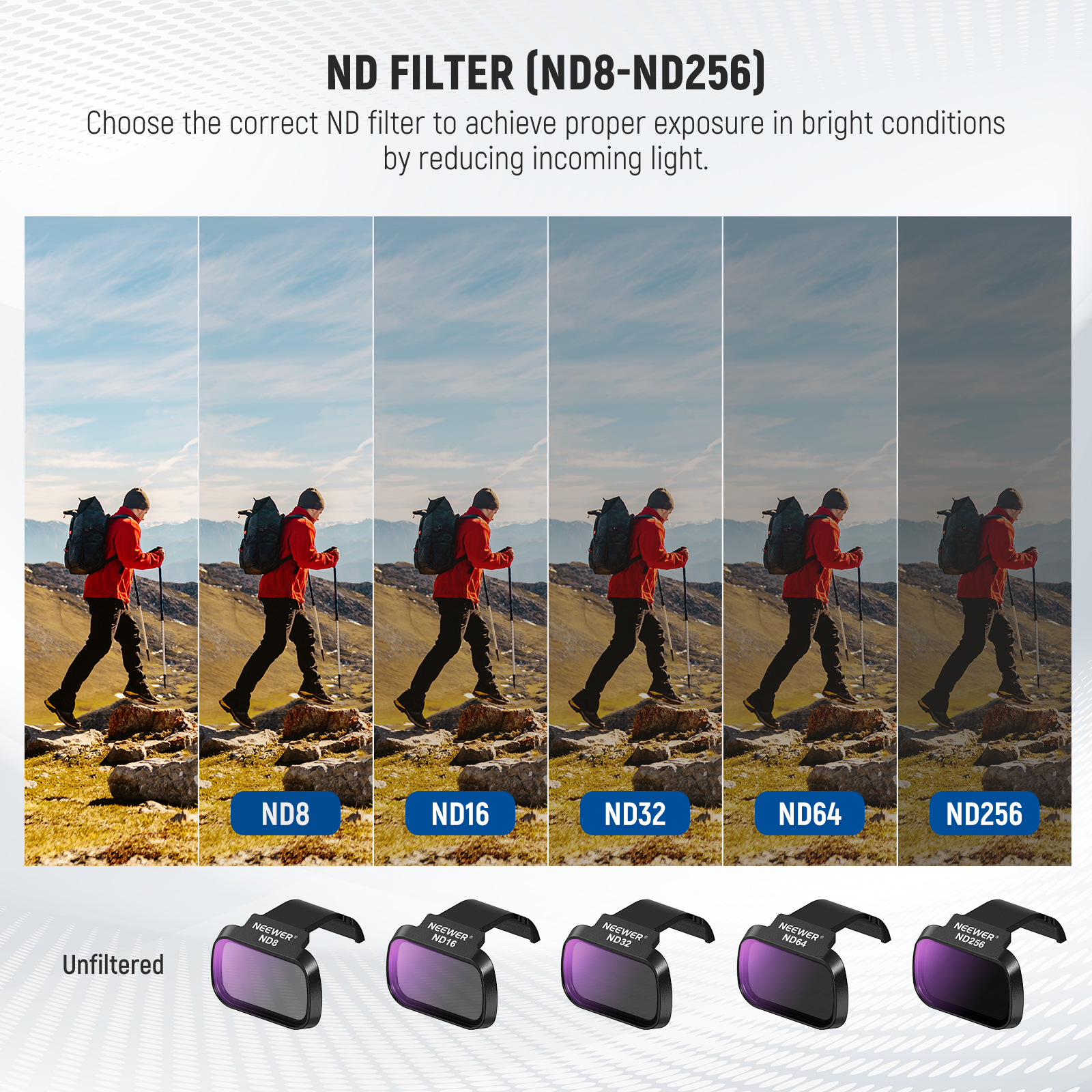 NEEWER 6 Pack ND CPL Filters F - đánh giá và giá Drone Ndvi